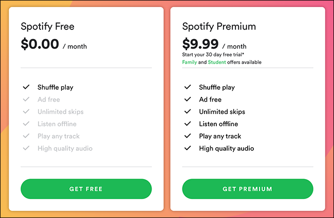 Spotify Free Premium Features